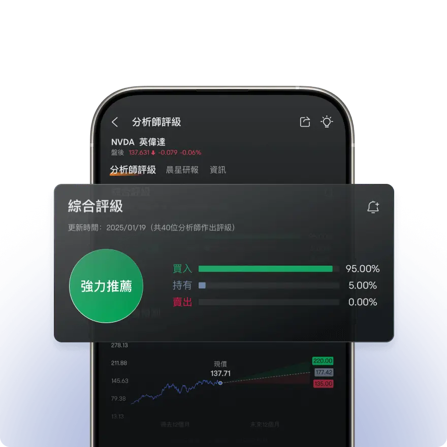 機構分析師評級