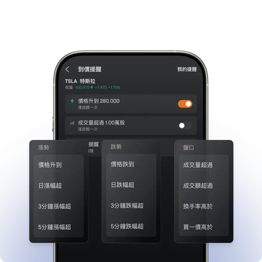 智能盯盤實時提醒