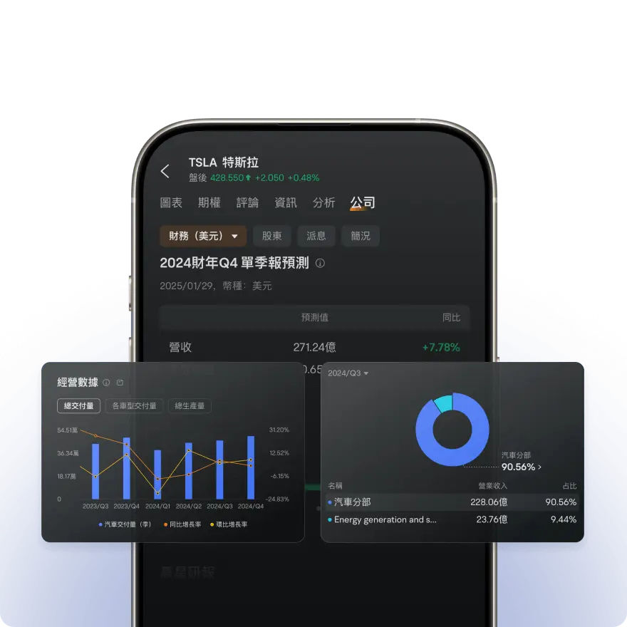 業績數據可視化工具