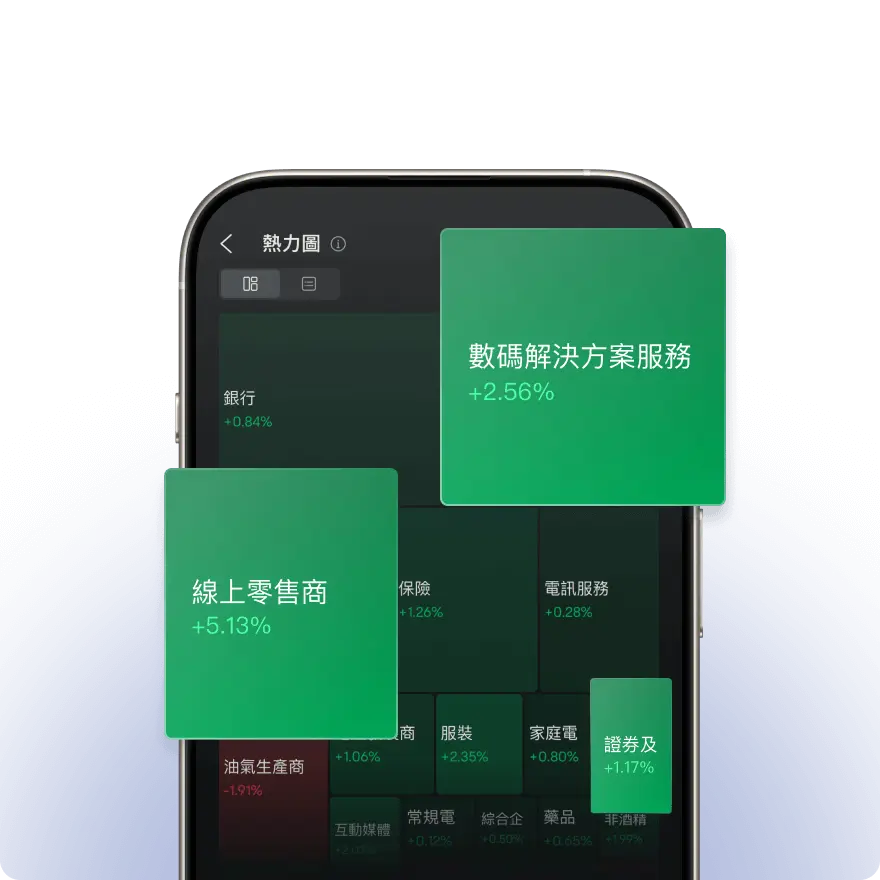 熱力圖可視化市場趨勢